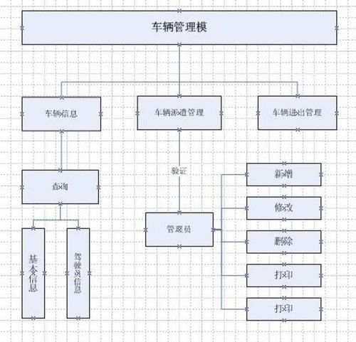 部隊精細化管理系統的軟件開發解決方案——以北京為例